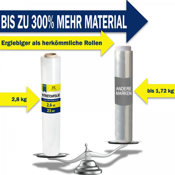 3 Rollen Stretch-Folie transparent 23 my Palettenfolie