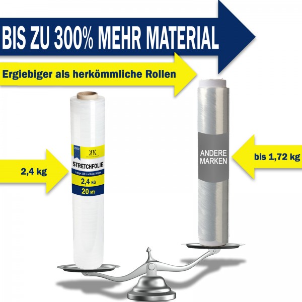 Stretchfolie 20my 50cm x 300 m schwarz 2 Rollen